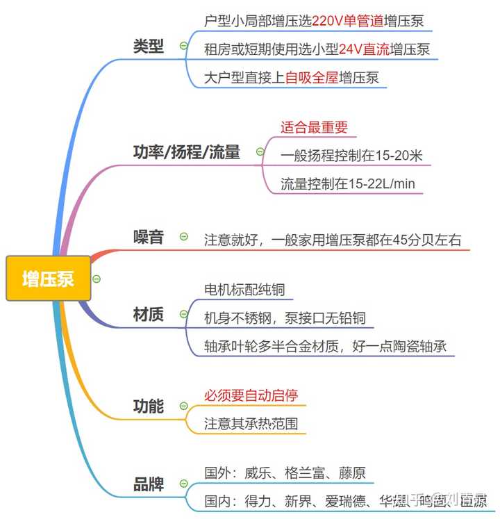 冷却水增压泵_冷水增压泵_冷水增压泵多少钱