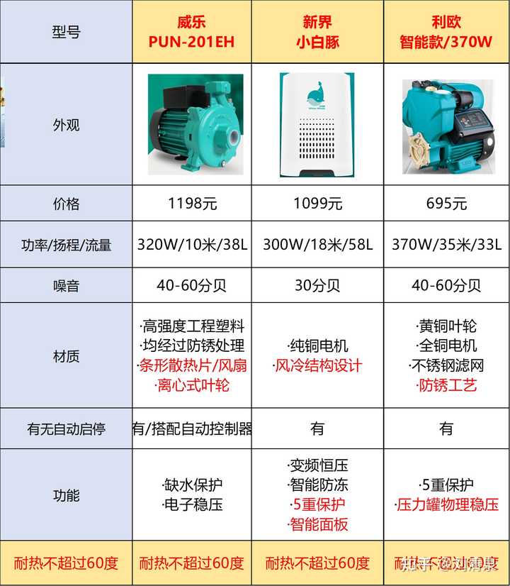 冷凝水增压泵_冷水增压泵_冷水增压泵家用怎么安装